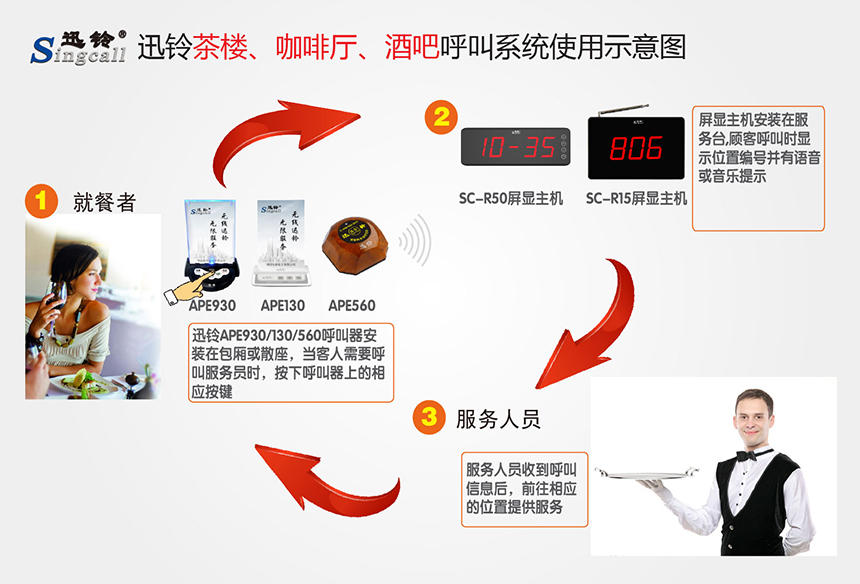 迅鈴無線呼叫器,無線呼叫器,茶樓呼叫器