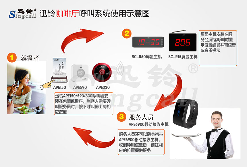 迅鈴無(wú)線呼叫器,無(wú)線呼叫器,咖啡廳呼叫器