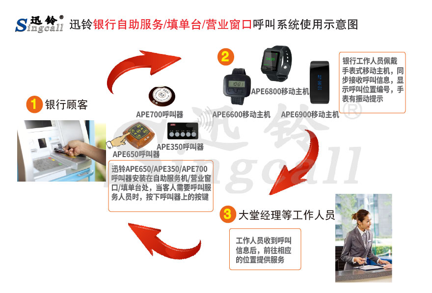  迅鈴無線呼叫器,無線呼叫器,銀行呼叫器