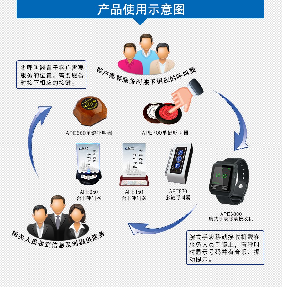  迅鈴APE6800手表移動(dòng)接收機(jī)